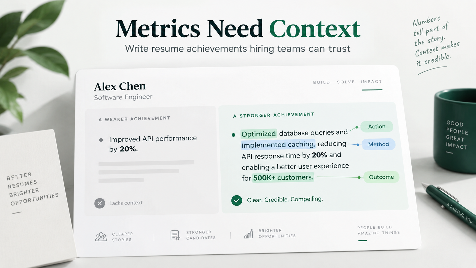 Illustration comparing weak and strong resume achievements. A vague “Improved API performance by 20%” bullet is contrasted with a stronger version that explains the action, method, and outcome, showing why metrics need context to be credible.
