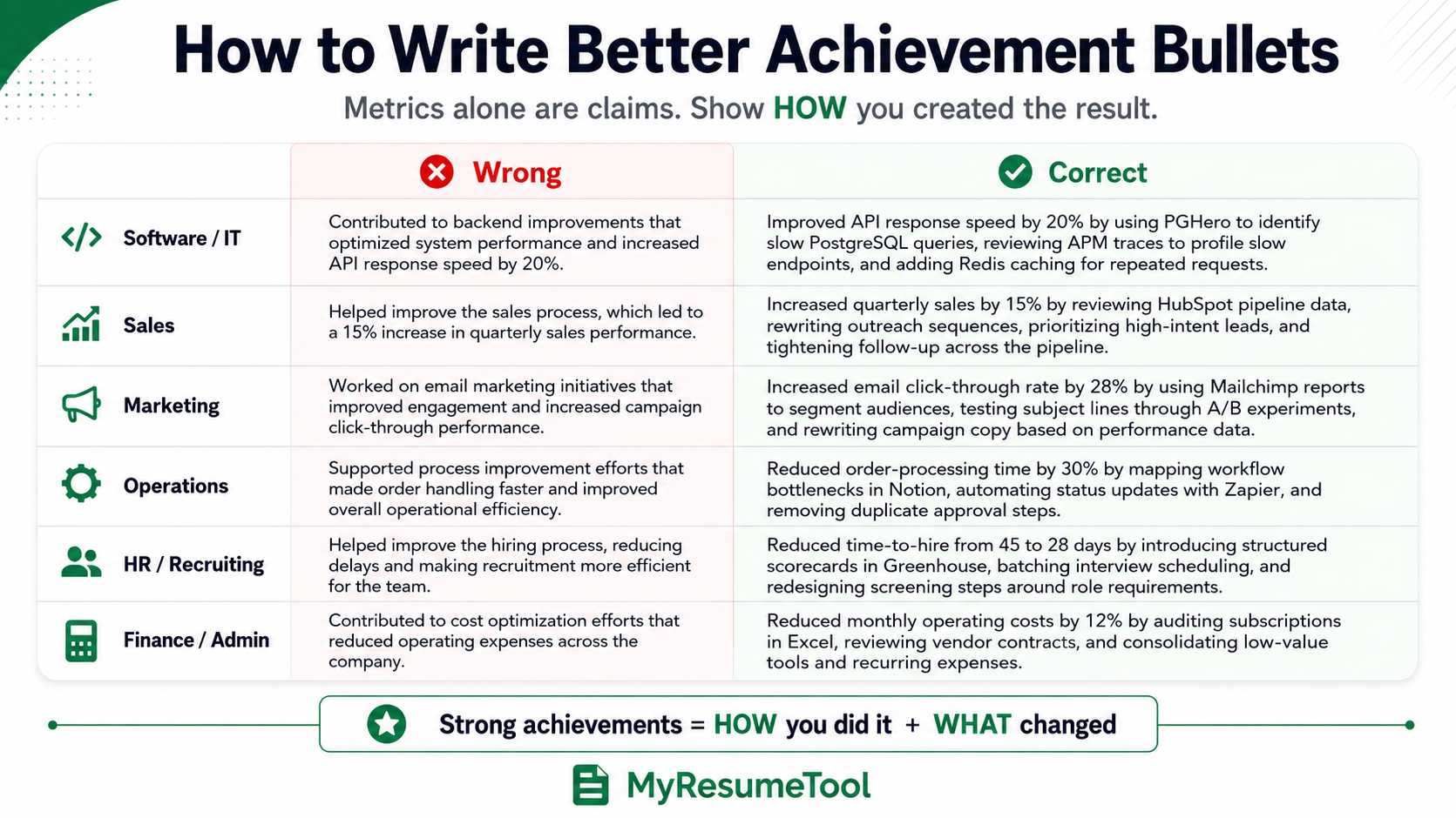 How to Write Resume Achievements That Show Real Impact